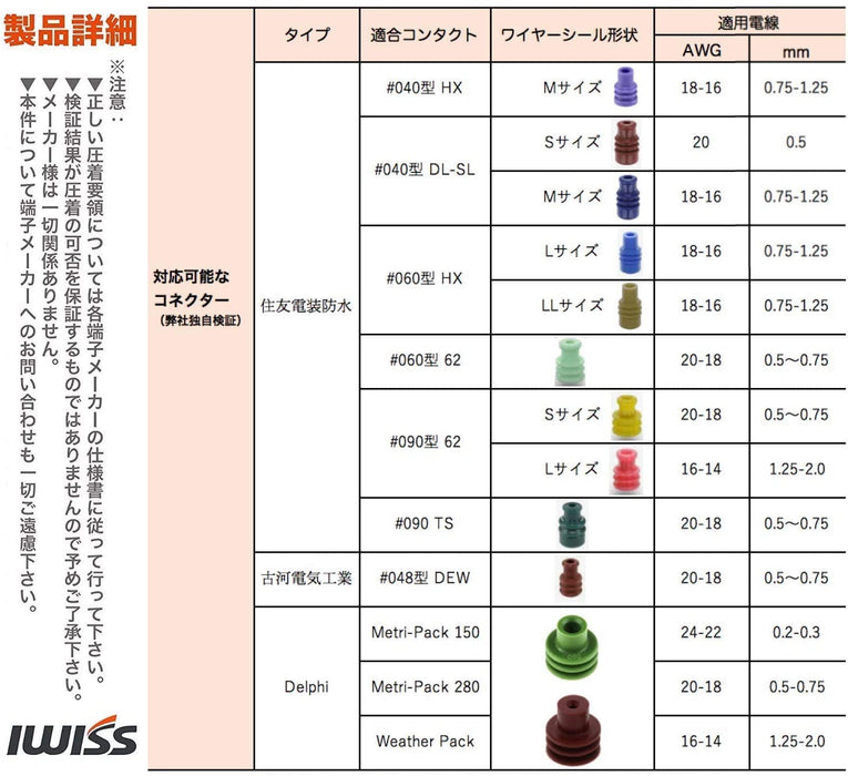 同時圧着ペンチ 防水型カプラー端子 自動車 ターミナル用 0.2-2.0mm²対応 IWS-1424B