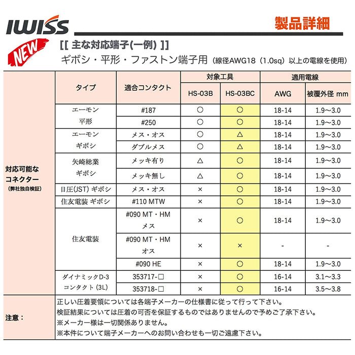 ギボシ端子 ダイナミック 同時圧着ペンチ 0.5-6.0sq HS-03BC
