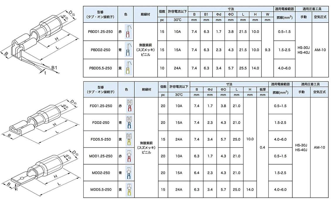 絶縁付圧着端子  絶縁被覆付圧着スリーブ  285個入り E-285