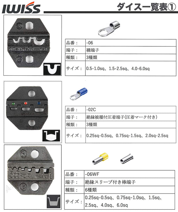 ダイス交換式 マルチ圧着工具セット KIT-SN-2549-Pro