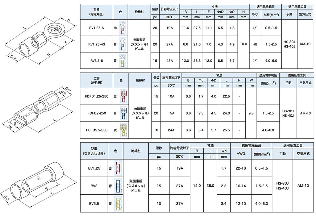 絶縁付圧着端子  絶縁被覆付圧着スリーブ  285個入り E-285