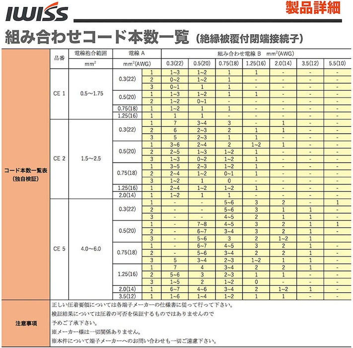 絶縁被覆付閉端接続子 CE1/2/5 圧着ペンチ ICP-125
