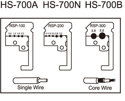 電線ストリップ工具 多芯ケーブルやPVC線等対応 0.75sq〜8sq HS-700B