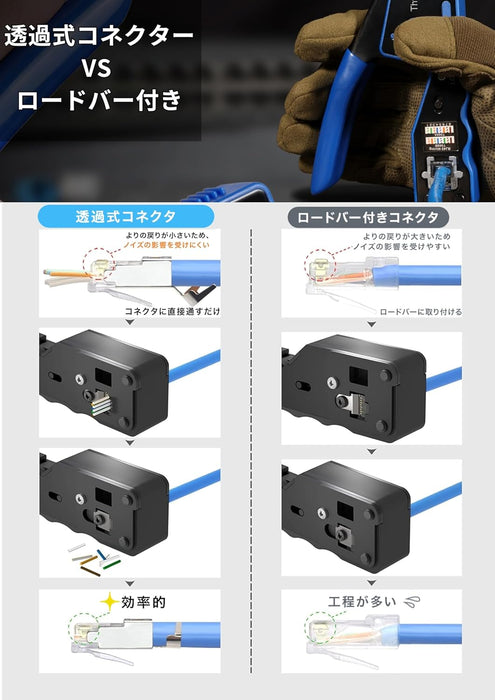 LANケーブル自作 貫通型 HT-168ER