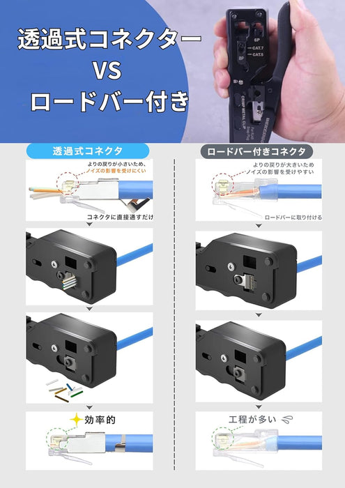 LANケーブル自作 貫通型 TL-719
