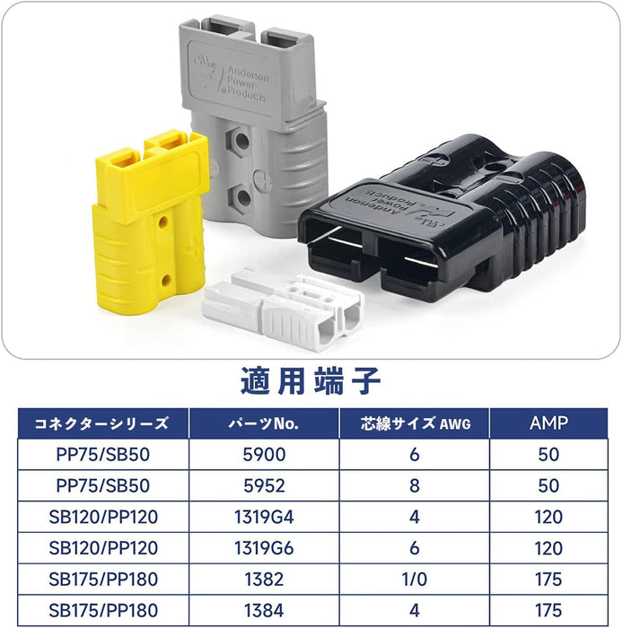 アンダーソンコネクタ用 圧着ペンチ SB50 SB120 SB175用 IWS-50AP