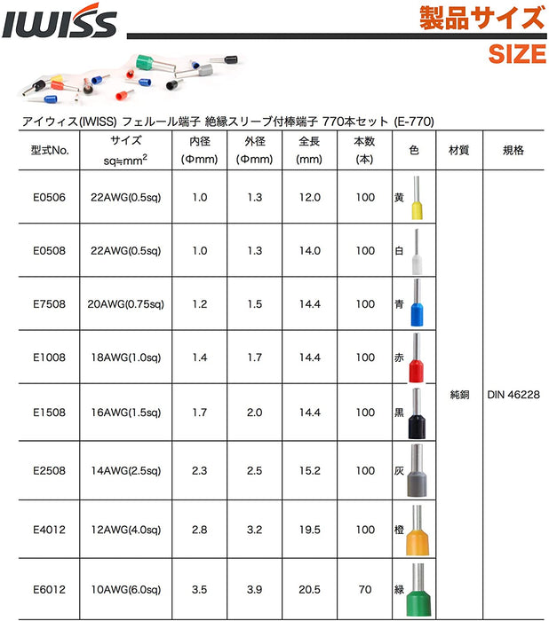 フェルール用圧着ペンチ 端子E770セット HSC8 6-4F/E-770