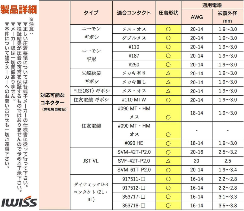 卓上圧着機交換用ダイス 圧着端子 用 ダイス EDM品 (A0520B（ギボシ端子用）)