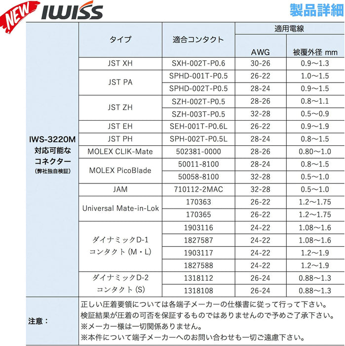 PH型端子 圧着工具セット IWS-3220M + 230KIT