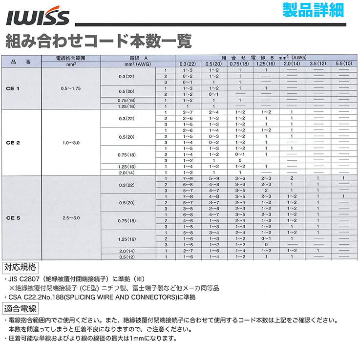 絶縁閉端子用工具 圧着工具 ラチェット式 CE-1 / CE-2 / CE-5用 IWS-125