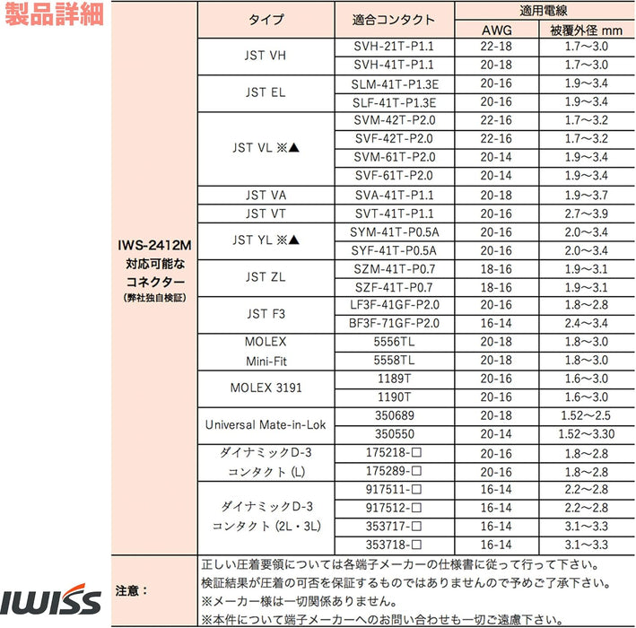 精密圧着ペンチ 0.21-3.31mm2小・中型端子用 IWS-2412M