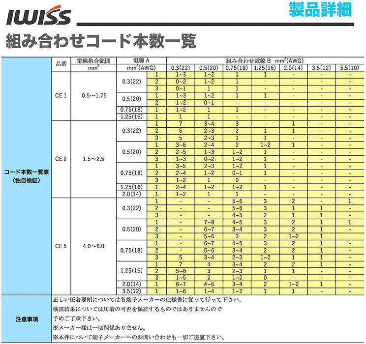 絶縁被覆付閉端接続子 CE1/2/5 圧着ペンチ ラチェット式 IWS-103