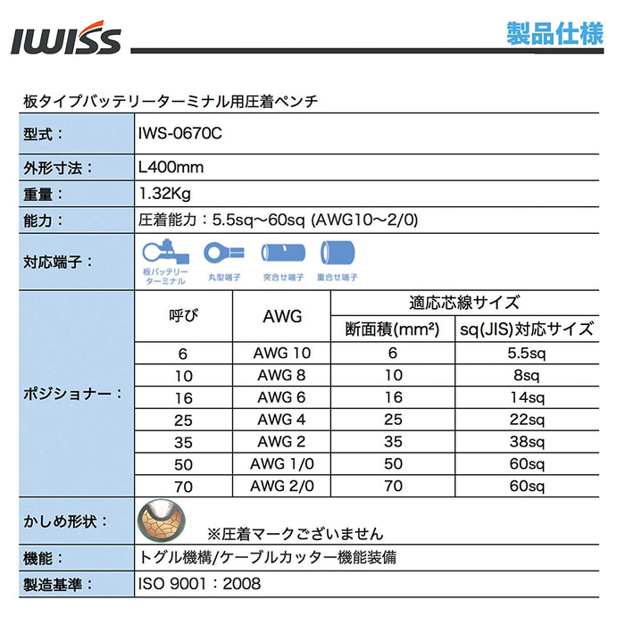 板タイプ バッテリーターミナル 裸端子 圧着ペンチ 5.5-60sq IWS-0670C