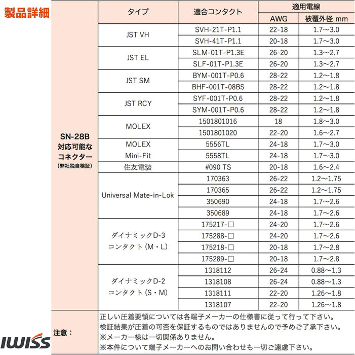 精密同時圧着ペンチ｜オープンバレル端子 0.1〜1.0mm²対応｜SN‑28B