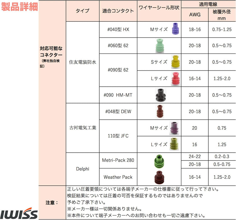 同時圧着ペンチ 防水型カプラー端子用 0.14-2.0mm²対応 IWS-1424BN