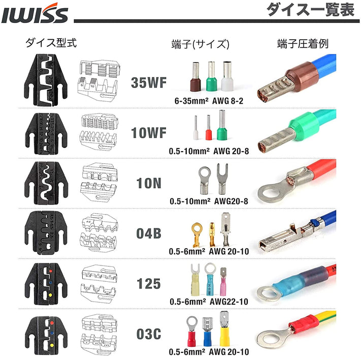 ダイス交換式 マルチ圧着工具セット HS-QC