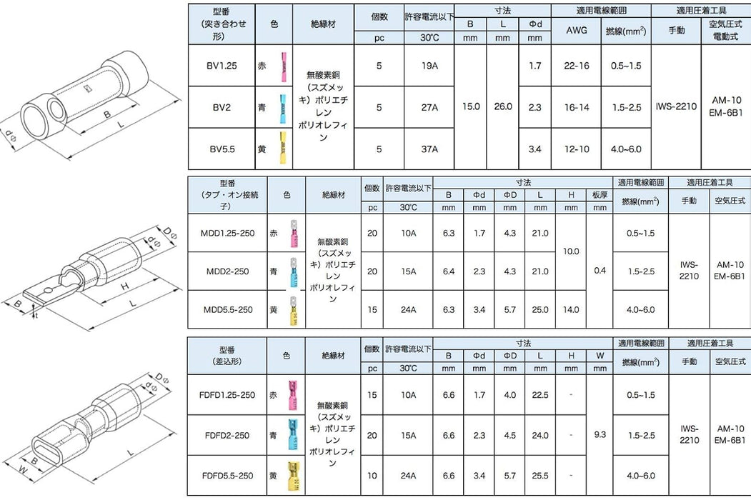 防水形圧着端子 熱収縮タイプ  I-120