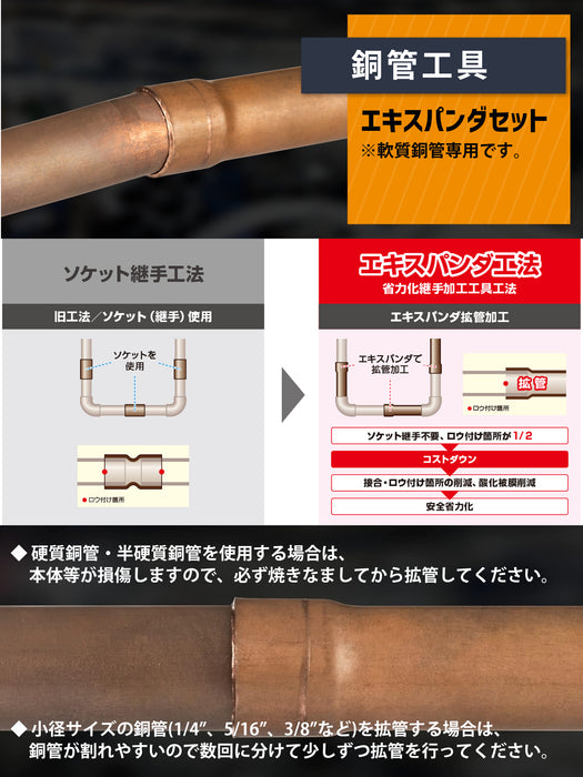 エキスパンダー パイプカッター 付 3/8~1-5/8インチ IWS-3858C