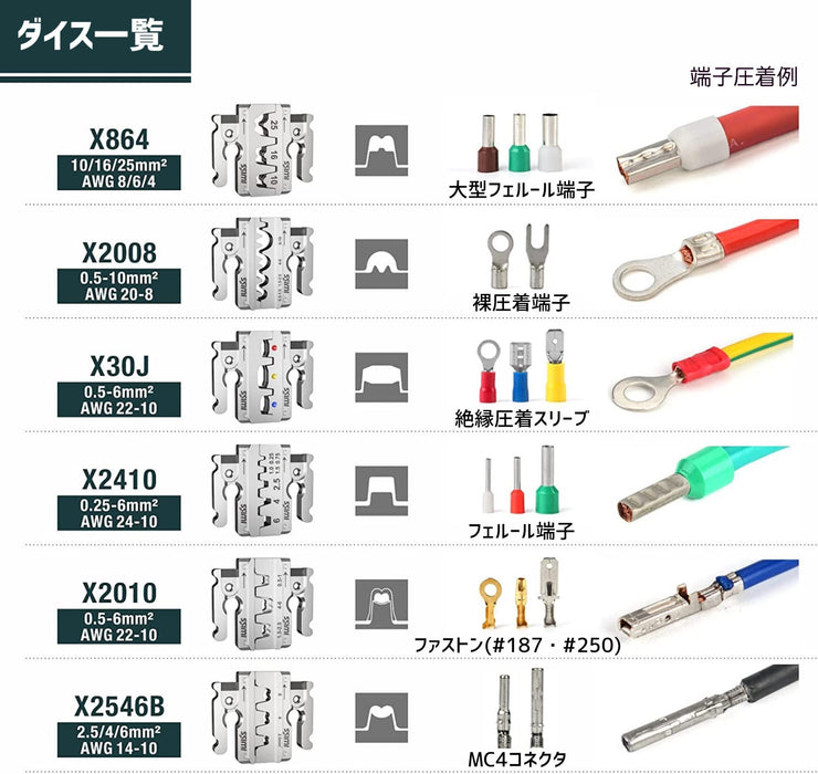MultiCrimper圧着シリーズ マルチ圧着工具セット ダイス交換式  IWS-QC
