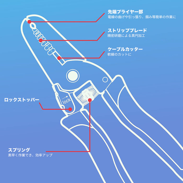 ワイヤーストリッパー Φ0.6-2.6mm(20-10AMG)  ICP-4021