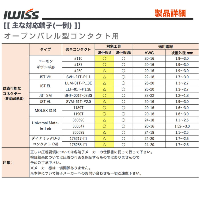 ダイス交換式 マルチ圧着工具セット オープンバレル端子用 KIT-SN-2549