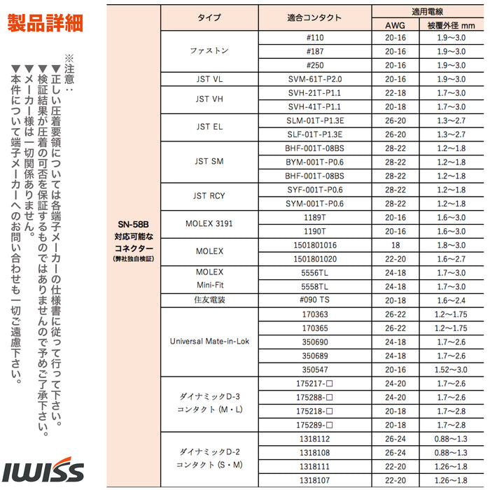 SNシリーズ  マルチ圧着工具セット SN-QC