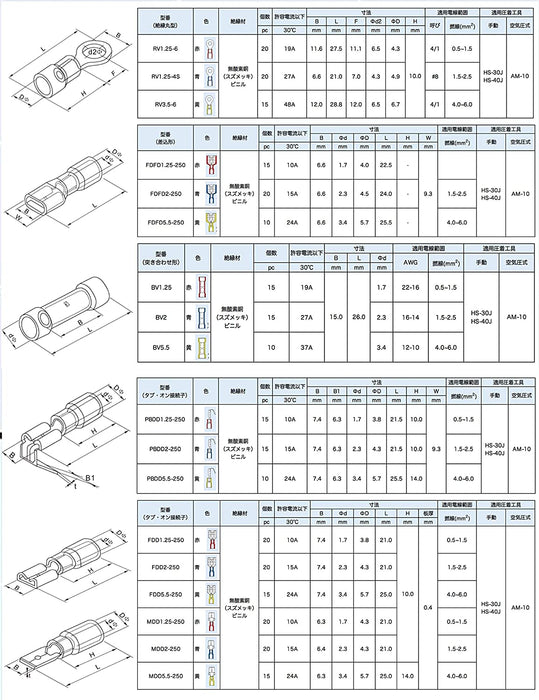 圧着ペンチ 0.5-6.0sq 銅線用絶縁被覆付圧着スリーブ285個入りセット IWS-03C-285KIT