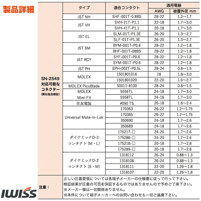 ダイス交換式 マルチ圧着工具セット オープンバレル端子用 KIT-SN-2549