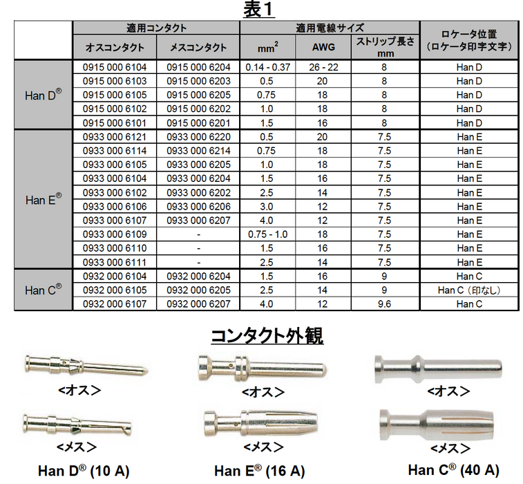 コンタクトピン ハーティング 圧着工具  IWS-0540HX