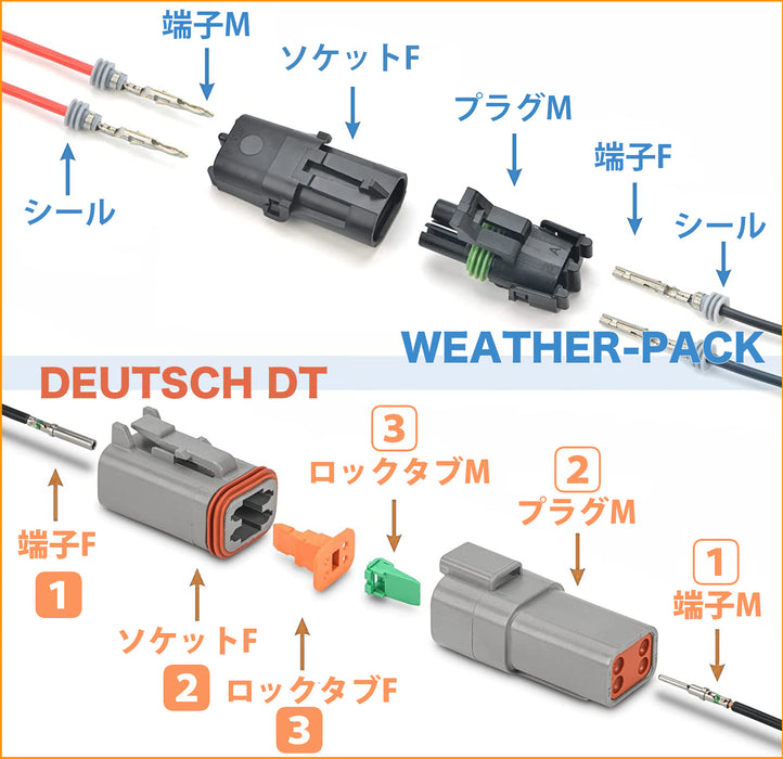 圧着ペンチ 自動車用 Tyco Delphi 防水コネクタ オープンバレル バイクコネクター 圧着ペンチ 0.2-2.0mm2対応 IWC-1424B