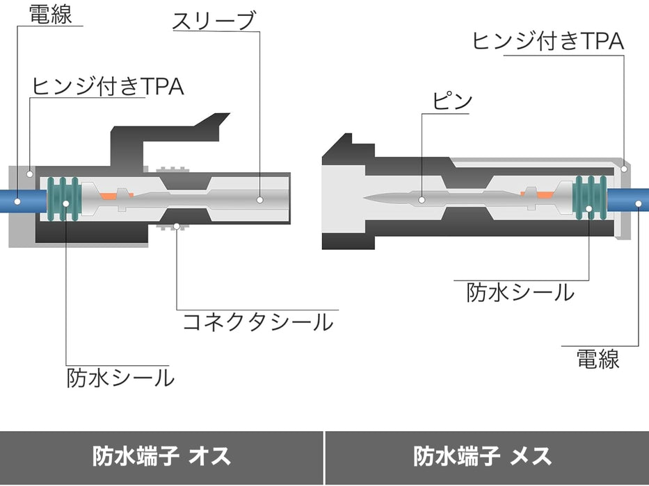圧着ペンチ 自動車用 Tyco Delphi 防水コネクタ オープンバレル バイクコネクター 圧着ペンチ 0.2-2.0mm2対応 IWC-1424B