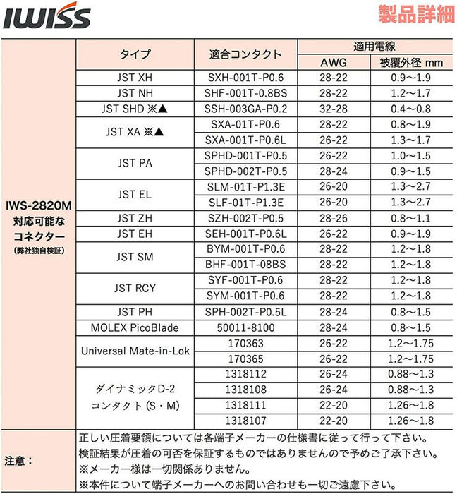 精密圧着ペンチ  0.08-0.5mm²極小端子用 IWS-2820M