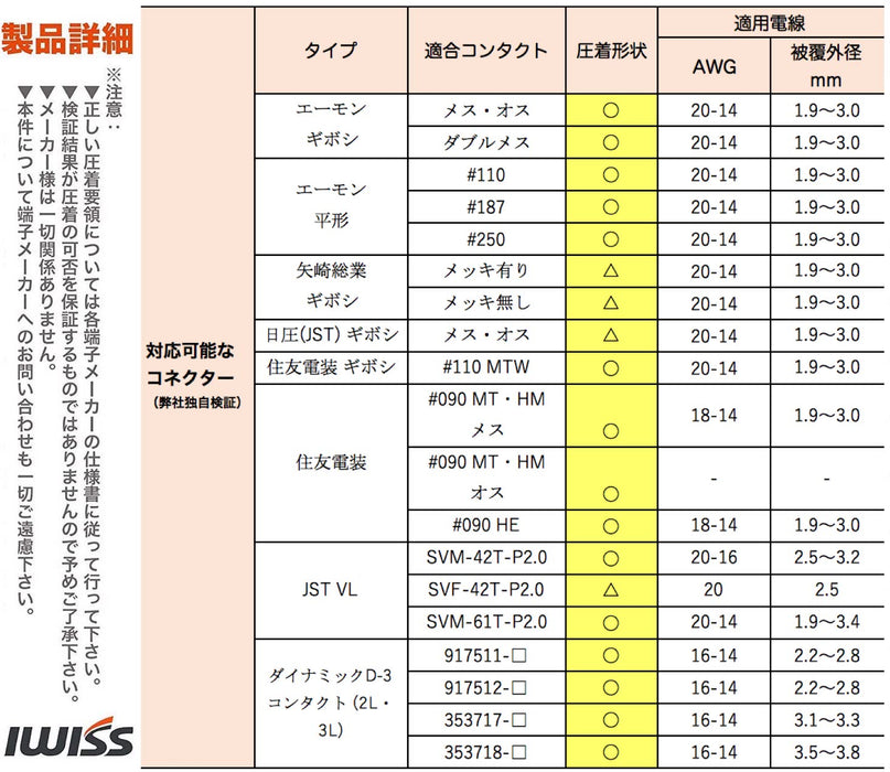ラチェット式 ギボシ端子 精密同時圧着ペンチ MultiCrimper圧着シリーズ 0.5-2.0mm²対応 IWS-0520B
